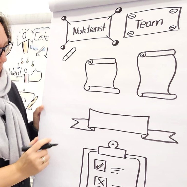 Workshop Flipchart Online Frau mit einem Schaubild zu einem Team-Workshop, skizziert Rollen und Aufgaben.